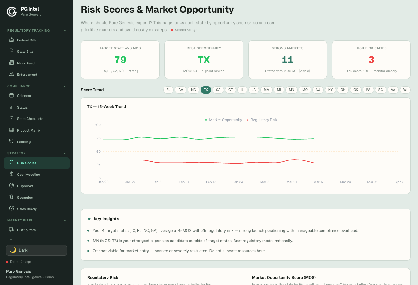 Risk Scores — Light